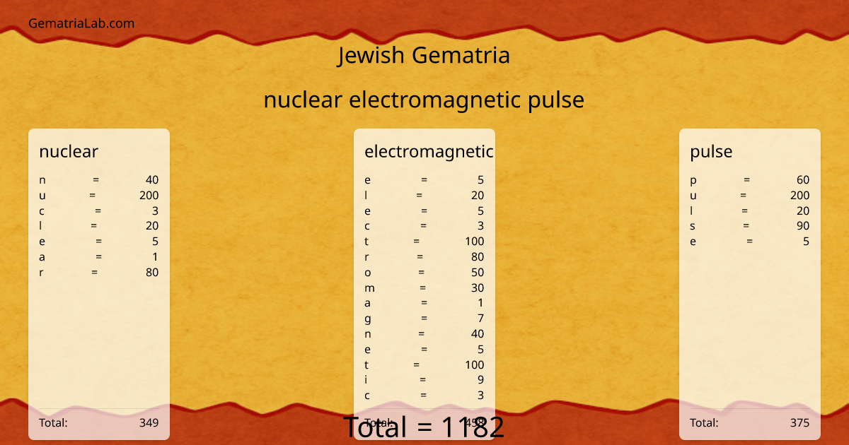 nuclear electromagnetic pulse in jewish Gematria